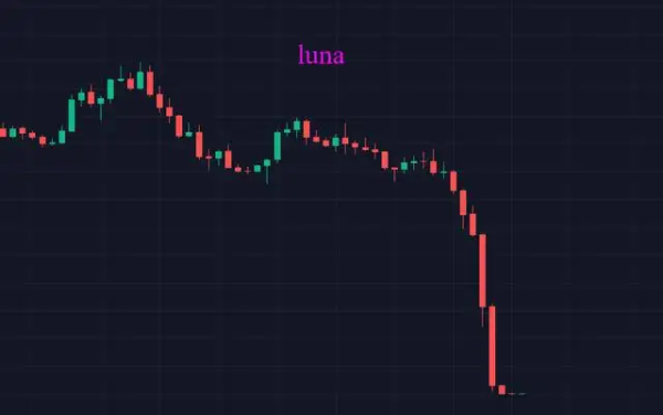 luna来自是什么币？如何购买lnna币？
